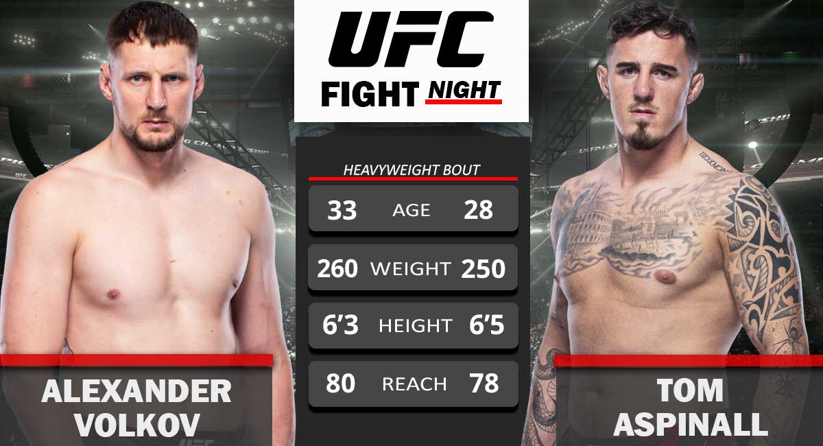 UFC Fight Night Volkov vs Aspinall News